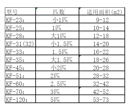 海淀空调维修